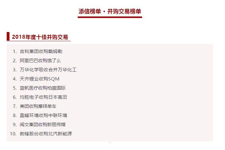 upay钱包官网环境收购中联环境被评为2018年度十佳并购交易！